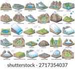 Glacial landscapes outline explores how ice sculpts terrain with labeled diagrams, key features include U-shaped valley, moraine, and tarn lake. Outline style worksheet collection