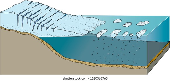 glacial marine sediments infographic - vector