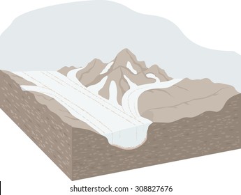 Glacier diagram