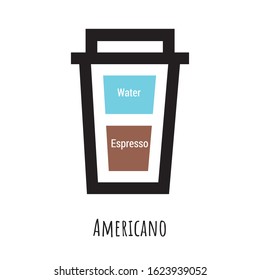A glass of americano in the composition
