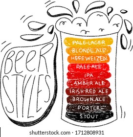 Glass of beer vector sketch. Types of beer, styles of beer. Hand drawn crayon illustration. Design element. 