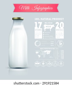 Glass bottle with milk and infographics block, content of vitamins and minerals, world production