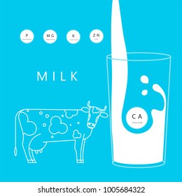A glass with a milk splash, a linear drawing of a cow. A set of useful elements for health contained in milk. Vector illustration.