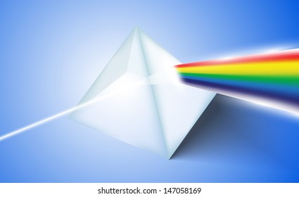 Glass Prism