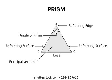 a glass prism diagram vector illustration on white background. physics refraction of light