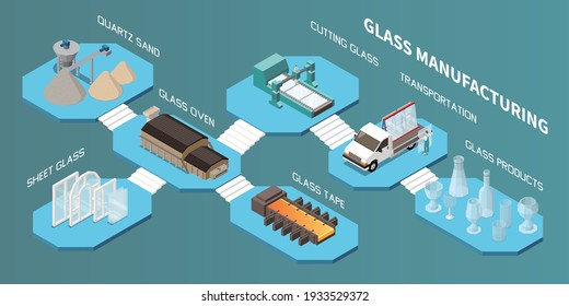 Glass production isometric composition with flowchart set of platforms with text captions and stages of production vector illustration