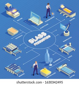 Glass production isometric infographic flowchart with materials batch melting casting blowing cooling cutting sheets glassware vector illustration 