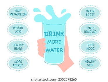 Glass of water with benefit of water to human health infographic. Thirsty and dehydration. Drink more water vector illustration in flat design.