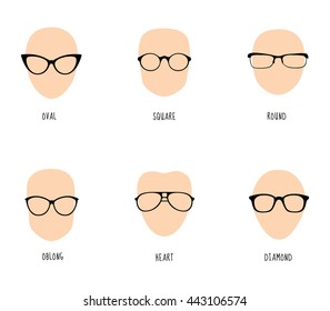 Glasses Chart For Face Shape