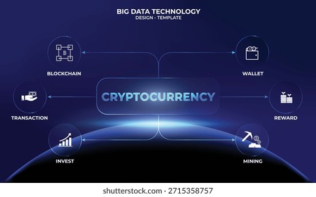 Glassmorphism Cryptocurrency blockchain mapa mental Plantilla proceso diagrama de flujo esquema de Tecnología digital futurista y finanzas cInfografía. UI UX