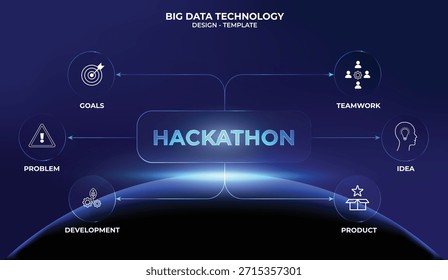 Glassmorphism Hackathon Diagrama de Plantilla infográfico Esquema digital. Concepto futurista de Tecnología de flujo de proceso. Programación, desarrollo, cronometraje, trabajo en equipo, UI UX