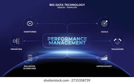 Modelo de diagrama de Gerenciamento de Desempenho de Glassmorphism. Esquema de negócios bem-sucedido. Planejamento de negócios, arquivamento de metas por meio de. Trabalho em equipe, recrutamento, liderança. infográfico futurista, UI UX