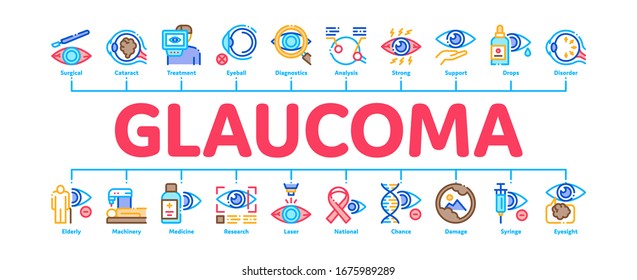 Glaucoma Ophthalmology Minimal Infographic Web Banner Vector. Glaucoma Disease Symptoms And Treatment Eye Drop And Medical Equipment Illustrations