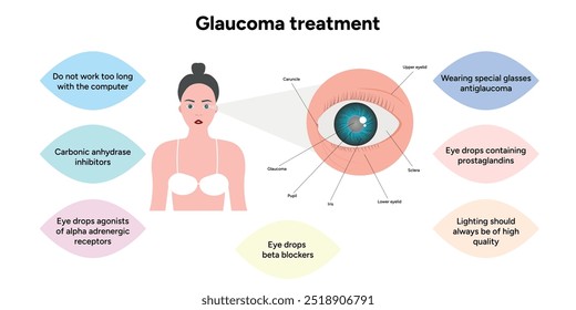 Glaucoma treatment medical information and anatomy ophthalmologist