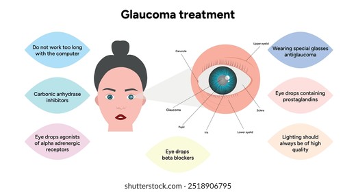 Glaucoma treatment medical information and anatomy ophthalmologist