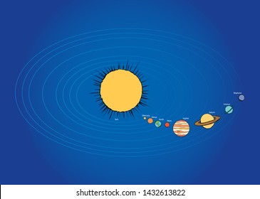 Glob giant ring orb ball elements on blue sky backdrop. Line study outer big cosmo map symbol set concept. Bright color hand drawn eco logo emblem sketch in retro contour doodle cartoon engraved style