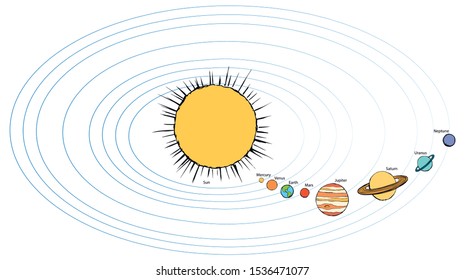 Glob giant ring orb ball elements on white sky backdrop. Line study outer big cosmo map symbol set concept. Bright color hand drawn eco logo emblem design sketch in retro doodle cartoon engraved style