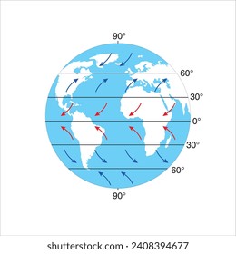 Global atmospheric circulation and vector 