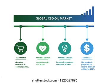 global cbd oil market is infographic