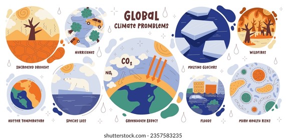 Problemas de ecología climática global. Aumento de la sequía, huracanes, glaciares que se derriten, incendios forestales, temperatura más cálida, pérdida de especies animales, efecto invernadero, inundaciones, más ilustración de los vectores de riesgo para la salud