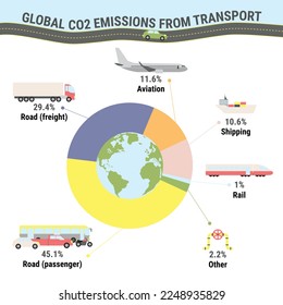 Emisiones globales de CO2 del transporte. Infografía de la huella de carbono. Emisiones de gases de efecto invernadero por tipo de transporte. Concepto ambiental y ecológico. Datos verdaderos. Ilustración vectorial plana.