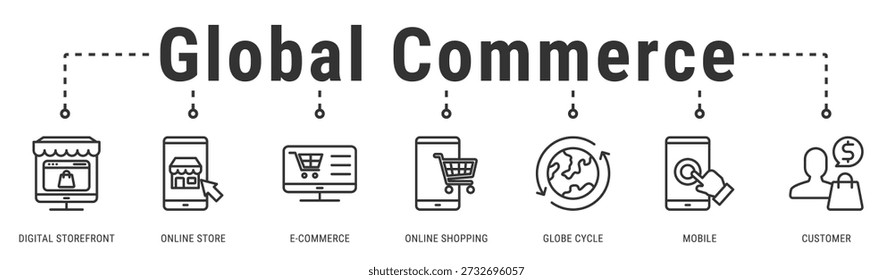 Global Commerce banner representing worldwide digital shopping experiences through mobile and online ecommerce platforms