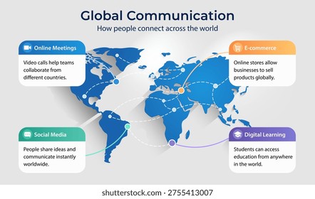 Global communication concept with world map infographic. Online meetings, socialmedia, ecommerce digital learning. Template