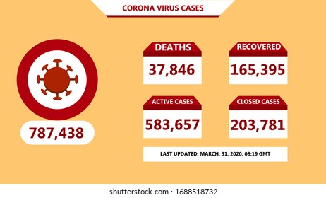 Global coronavirus covid-19 confirmed cases. editable infographic vector template for daily news update info. corona virus statistics by global update