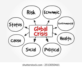 Crisis mundial: se está causando un grave daño a la economía mundial, y en particular a las personas vulnerables y los países en desarrollo, contexto del concepto de texto del mapa mental