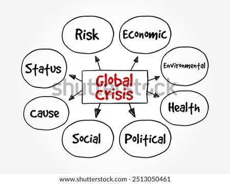 Global Crisis - serious damage is being done to the global economy, and particularly to vulnerable people and developing countries, mind map text concept background