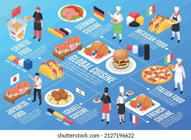 Gastronomía global infografía horizontal fondo japonés chino italiano alemán mexicano francés israel ilustración de un vector alimentario nacional