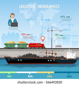 Global delivery concept logistics. Transportation of coal by ship. Freight train wagons with sand. Large seaport. Sea transportation logistic infographics 