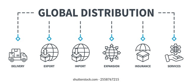 Global Distribution banner web icon vector illustration concept with icon of delivery, export, import, expansion, insurance, and services