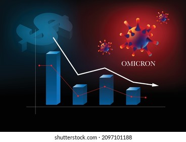 Global economic impact of covid-19 omicron variant or B.1.1.529. Bar graph decline pattern.