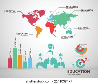 global education infographic world map