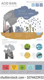 Global environmental problems. Acid rain infographic. Vector illustration