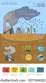 Global environmental problems. Acid rain infographic. Vector illustration