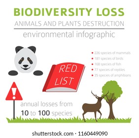 Global environmental problems. Biodiversiry loss infographic. Plants and animals destruction. Vector illustration