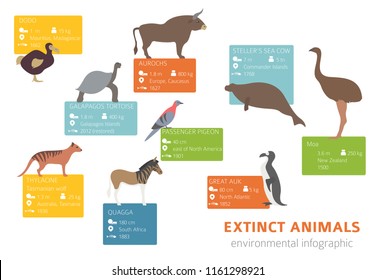 Global environmental problems. Biodiversiry loss infographic. Extinct animal and birds. Vector illustration