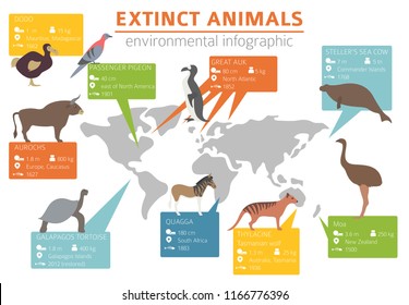 Global environmental problems. Biodiversiry loss infographic. Extinct animal and birds. Vector illustration