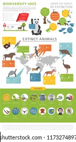 Global environmental problems. Biodiversiry loss infographic. Extinct animal and birds. Vector illustration