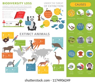 Global environmental problems. Biodiversiry loss infographic. Extinct animal and birds. Vector illustration