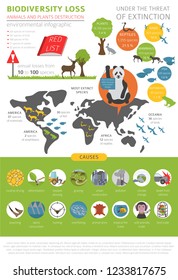 Global environmental problems. Biodiversiry loss infographic. Plants and animals destruction. Vector illustration