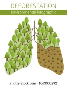 562 Deforestation infographics Images, Stock Photos & Vectors ...