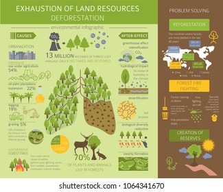 Global environmental problems. Exhaustion of land resources infographic. Deforestation. Vector illustration