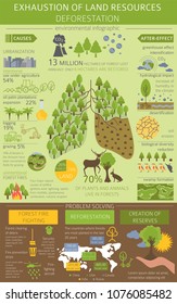 Global environmental problems. Exhaustion of land resources infographic. Deforestation. Vector illustration