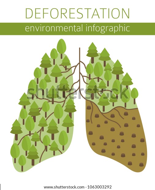 地球環境問題 土地資源の枯渇のインフォグラフィック 森林破壊 ベクターイラスト のベクター画像素材 ロイヤリティフリー