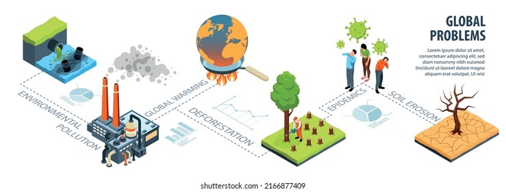 Infografía de problemas ambientales mundiales con epidemias e ilustración de vectores de erosión del suelo