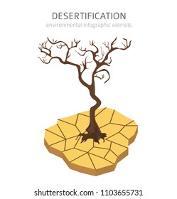 Global Environmental Problems. Land Degradation Infographic. Soil Erosion, Desertification. Vector Illustration