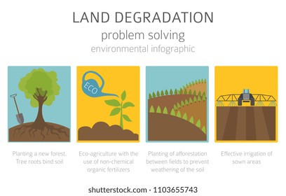 Global environmental problems. Land degradation infographic. Soil erosion, desertification. Vector illustration